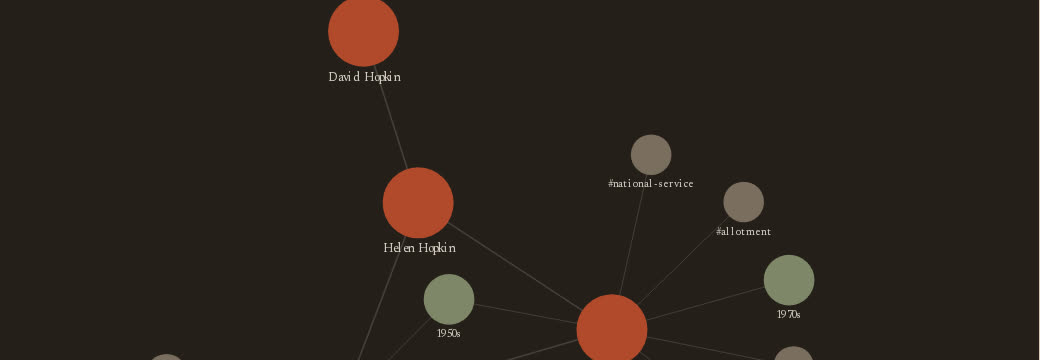 The family graph connecting people, places and tags across the archive