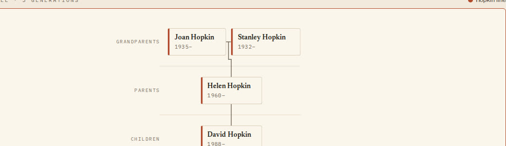 A three-generation family tree view
